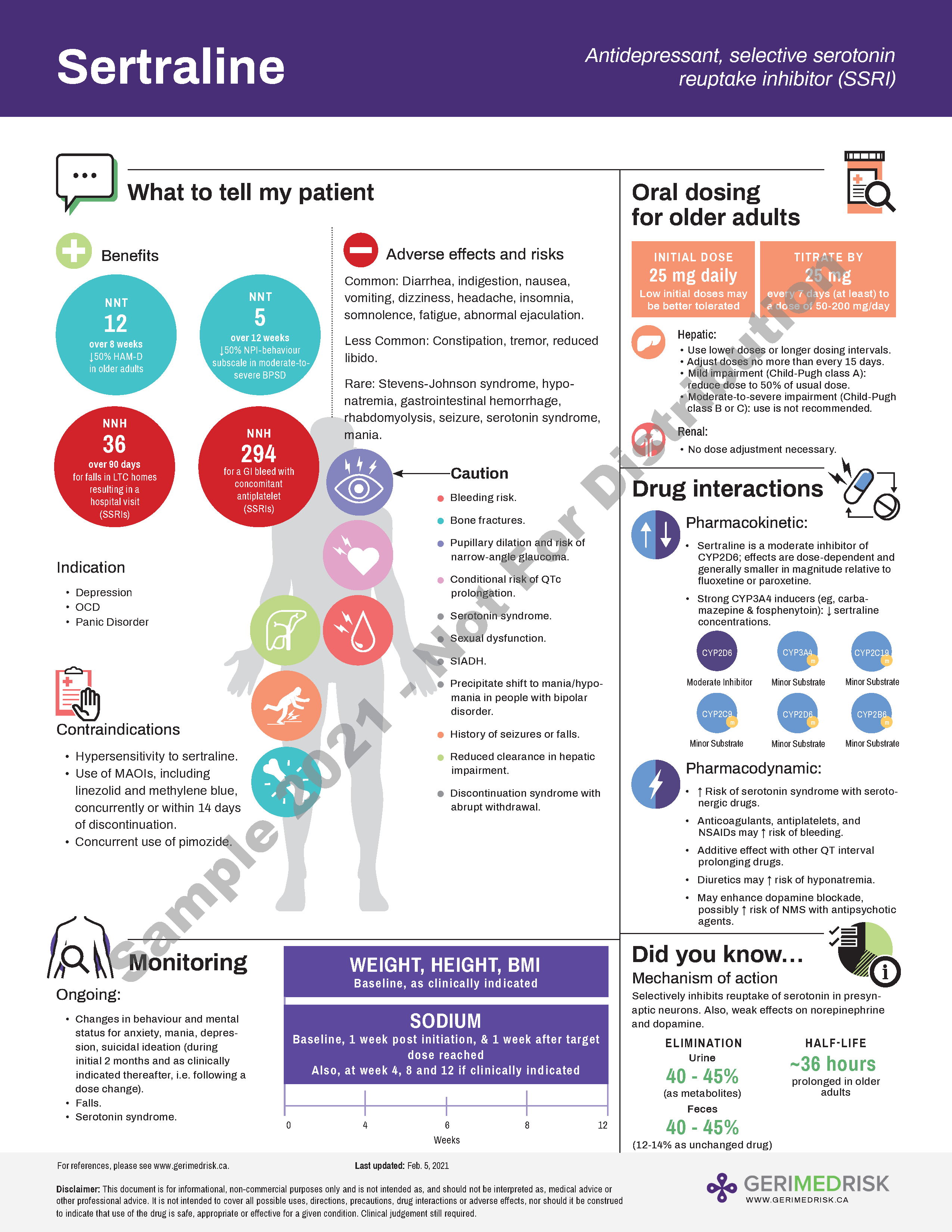 Sample infographic